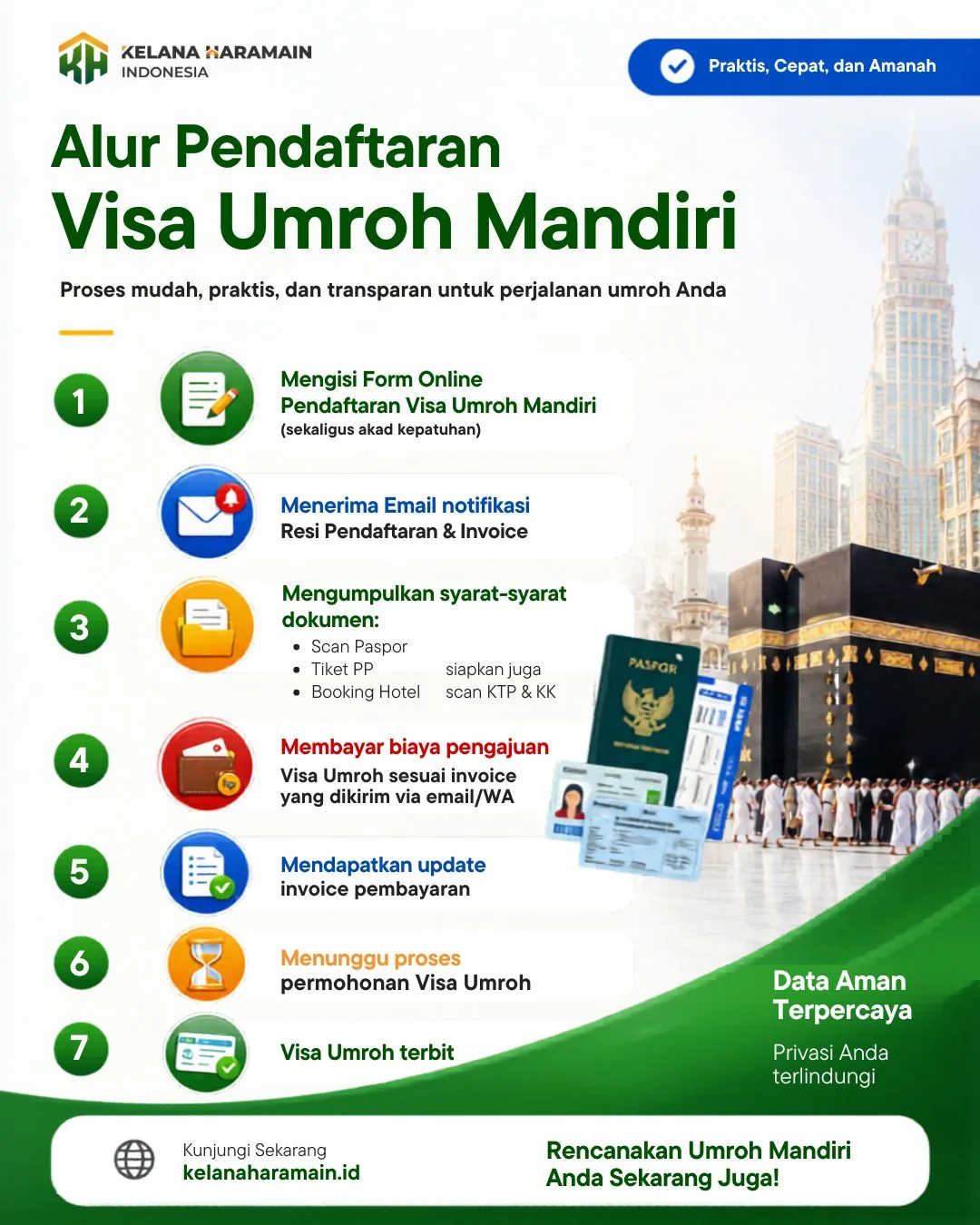 Alur Pengajuan Visa Umroh Mandiri